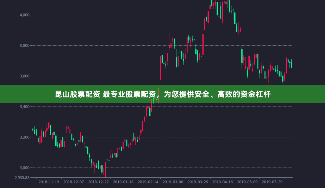 昆山股票配资 最专业股票配资，为您提供安全、高效的资金杠杆