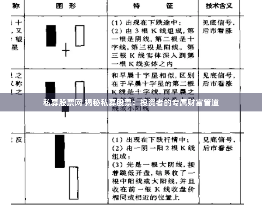 私募股票网 揭秘私募股票：投资者的专属财富管道