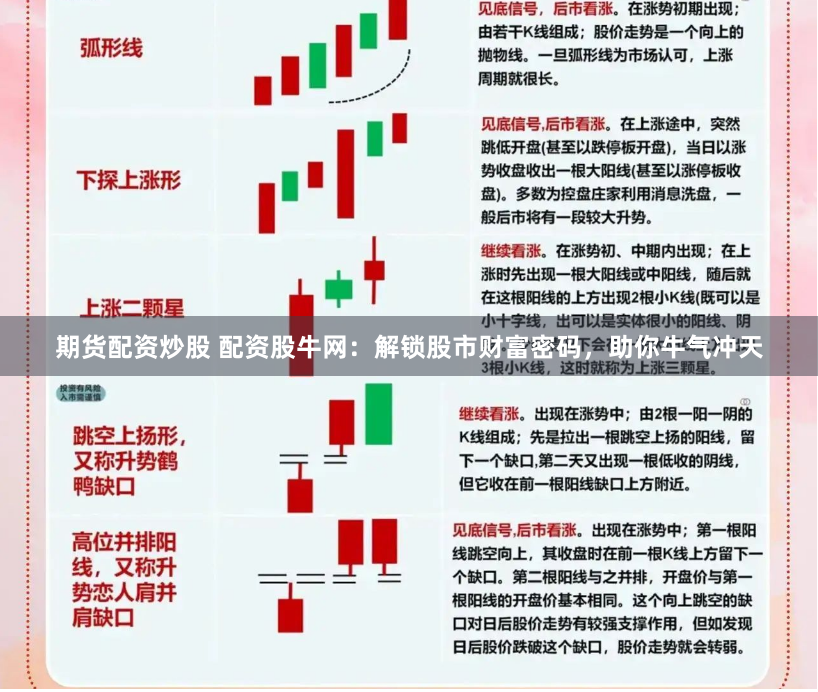 期货配资炒股 配资股牛网：解锁股市财富密码，助你牛气冲天