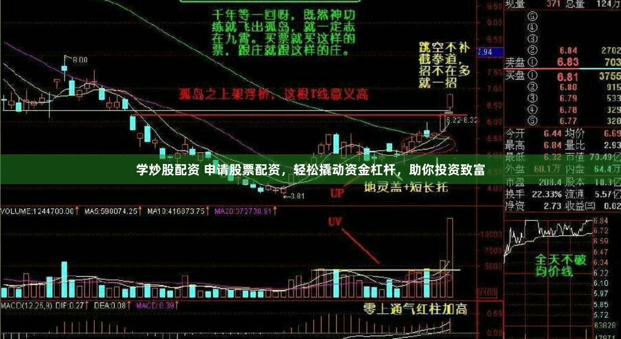 学炒股配资 申请股票配资，轻松撬动资金杠杆，助你投资致富