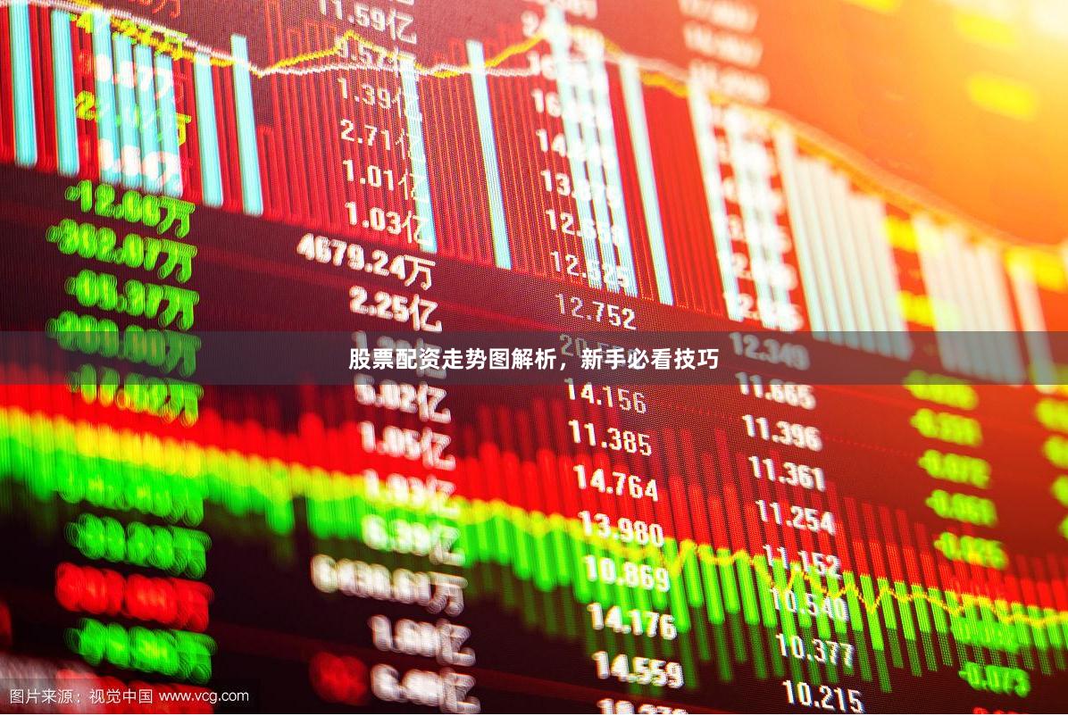 股票配资走势图解析，新手必看技巧