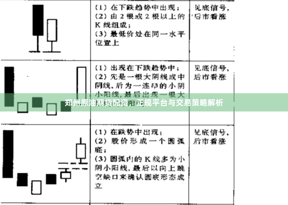 郑州原油期货配资，正规平台与交易策略解析