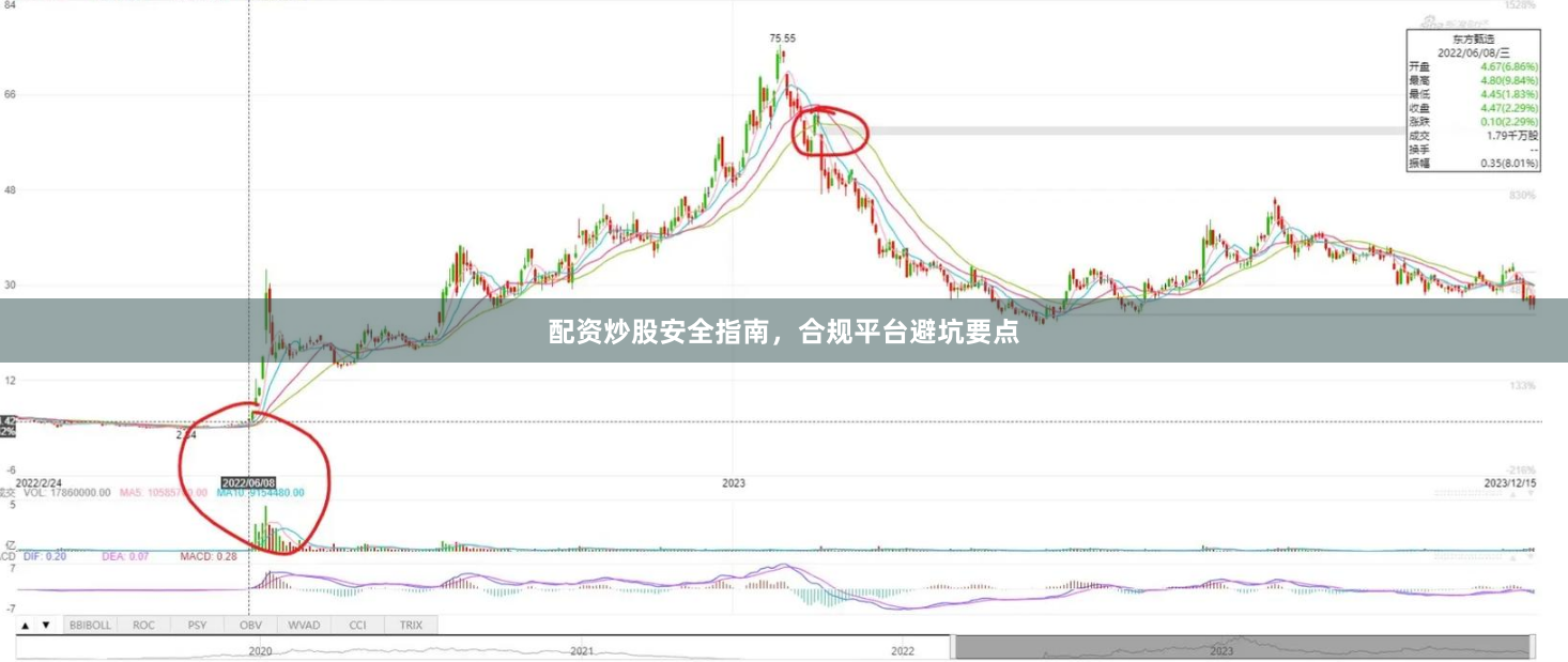 配资炒股安全指南，合规平台避坑要点